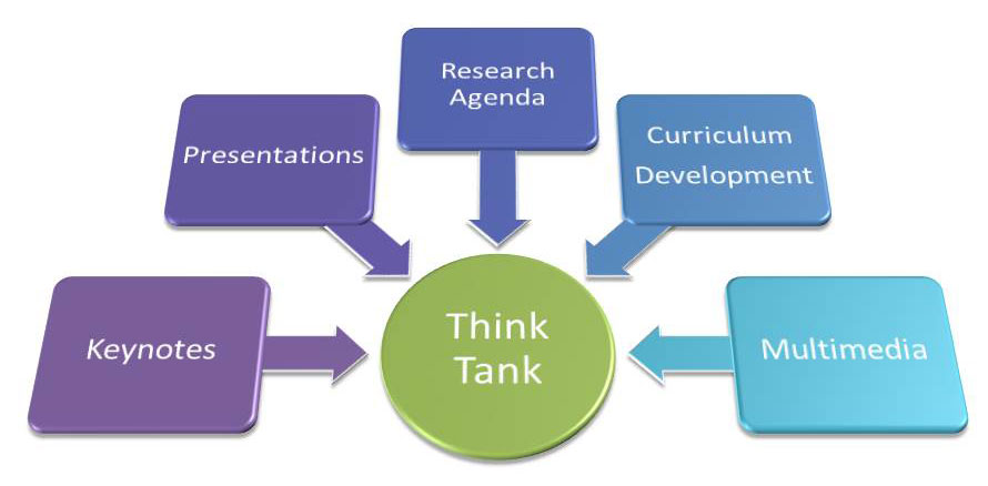 what is a think tank in education